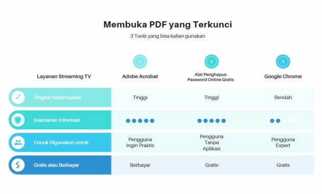 Membuka PDF yang Terkunci